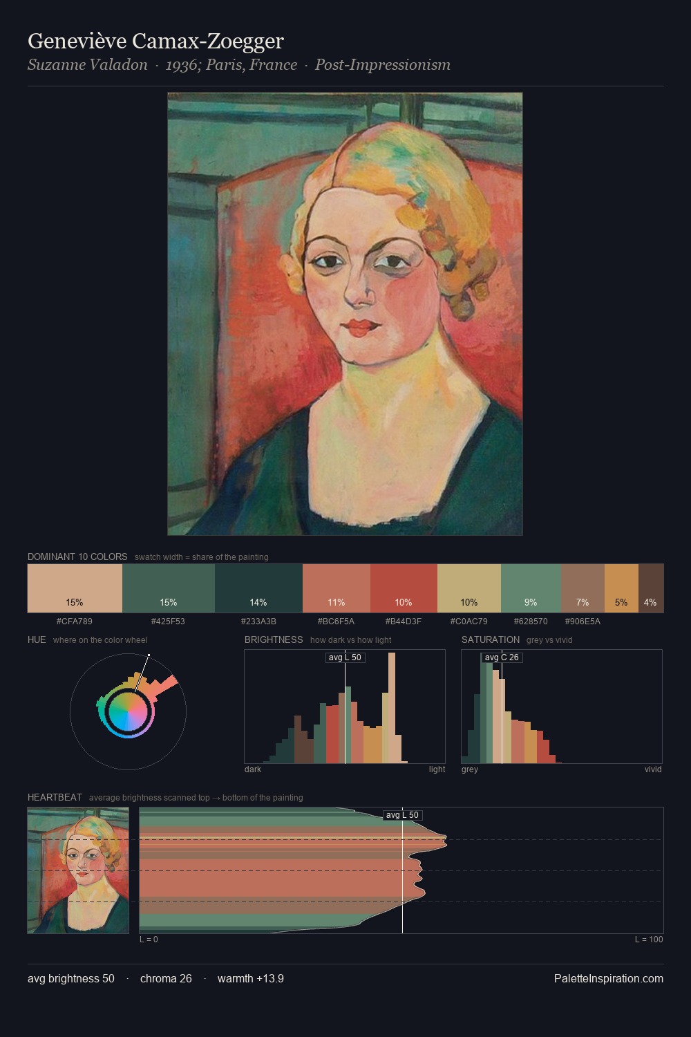 Geneviève Camax-Zoegger palette card