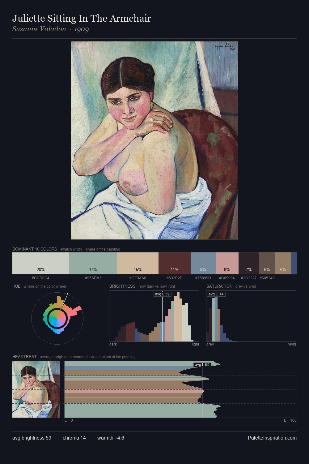Juliette Sitting In The Armchair palette card