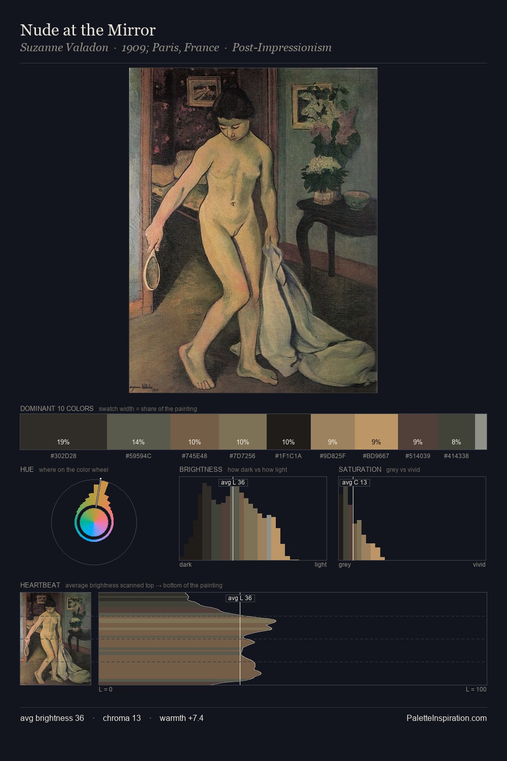 Nude at the Mirror palette card