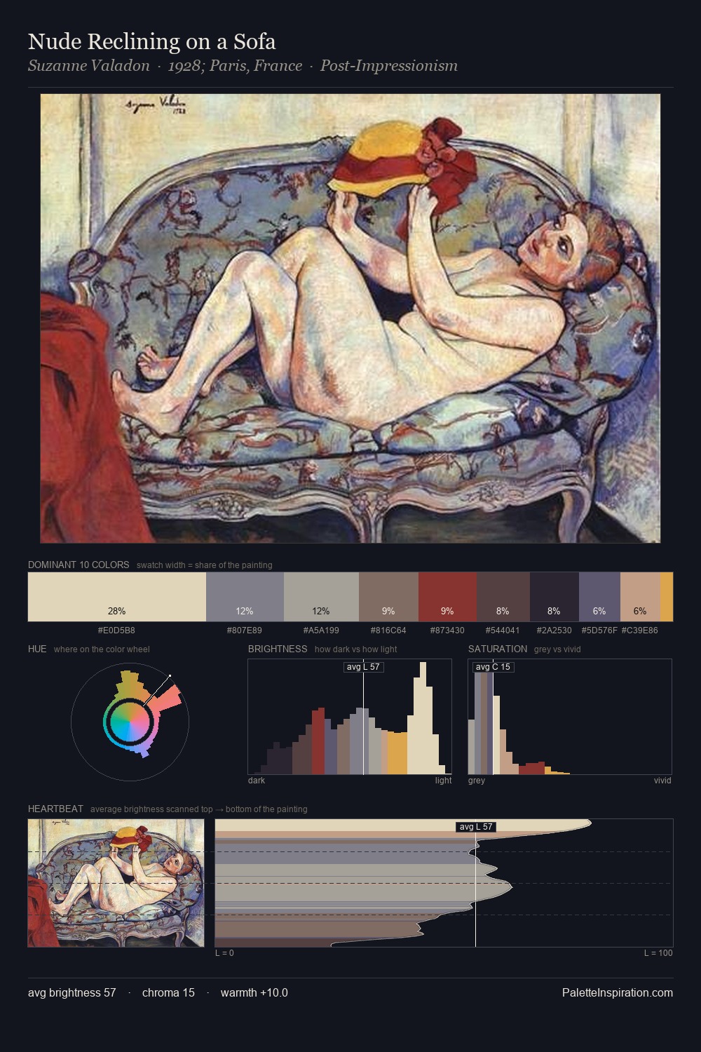Nude Reclining on a Sofa palette card