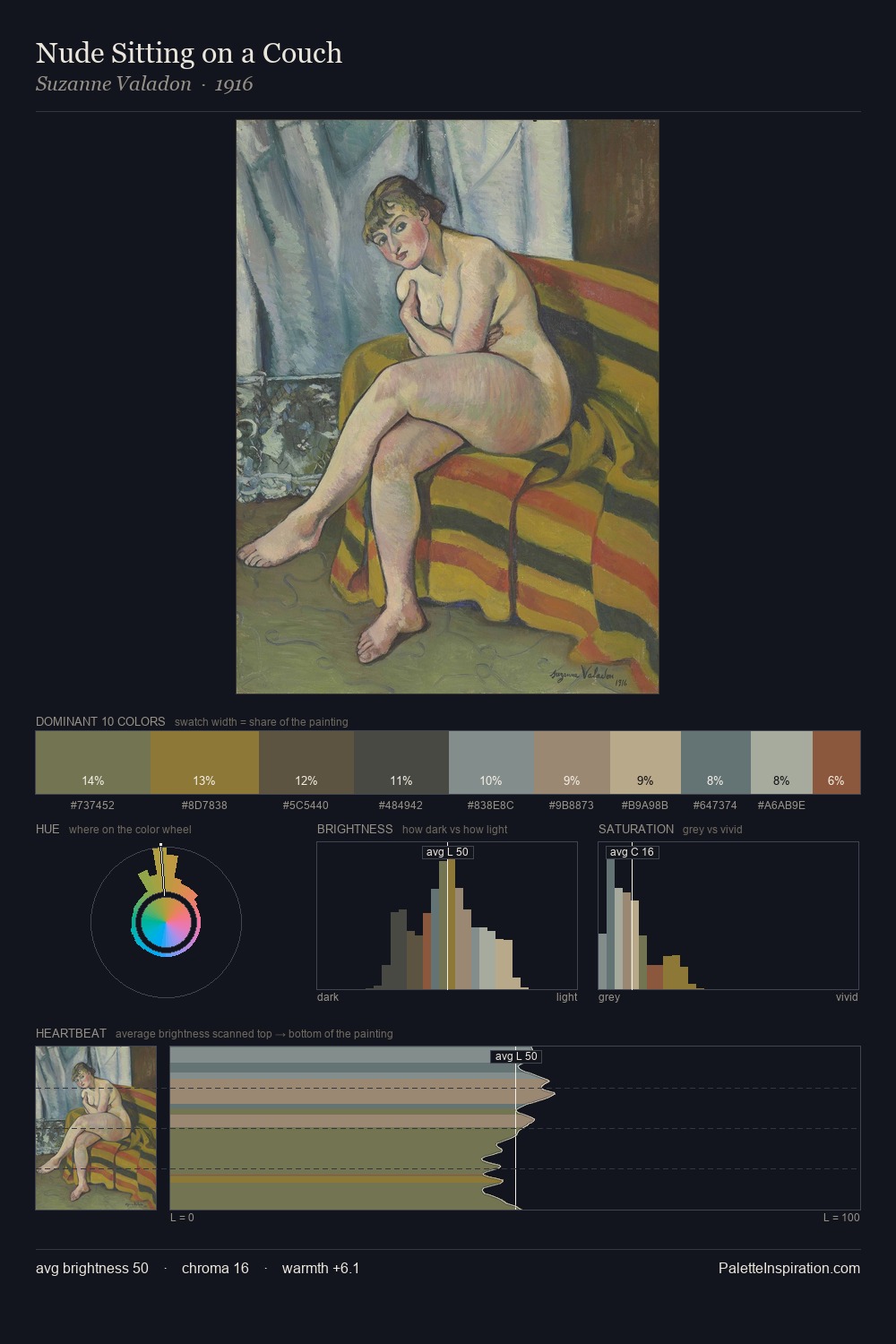 Nude Sitting on a Couch palette card