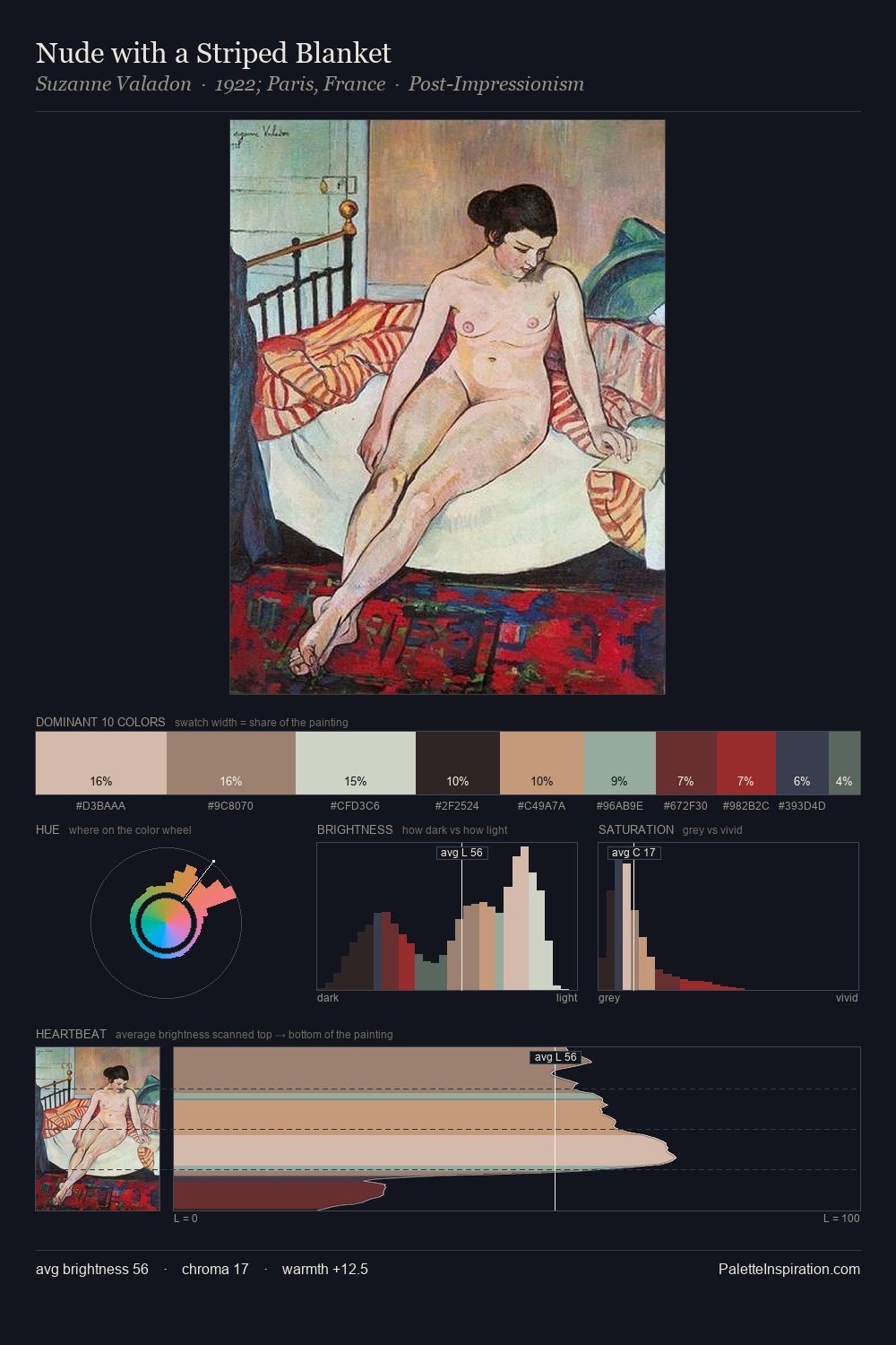 Nude with a Striped Blanket palette card