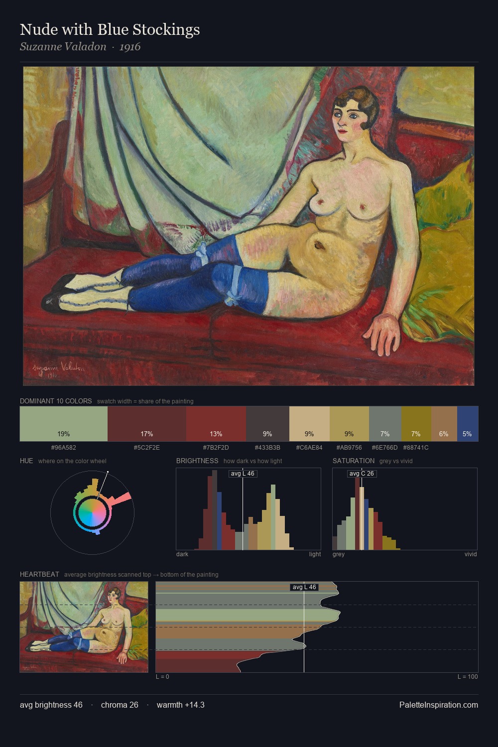 Nude with Blue Stockings palette card