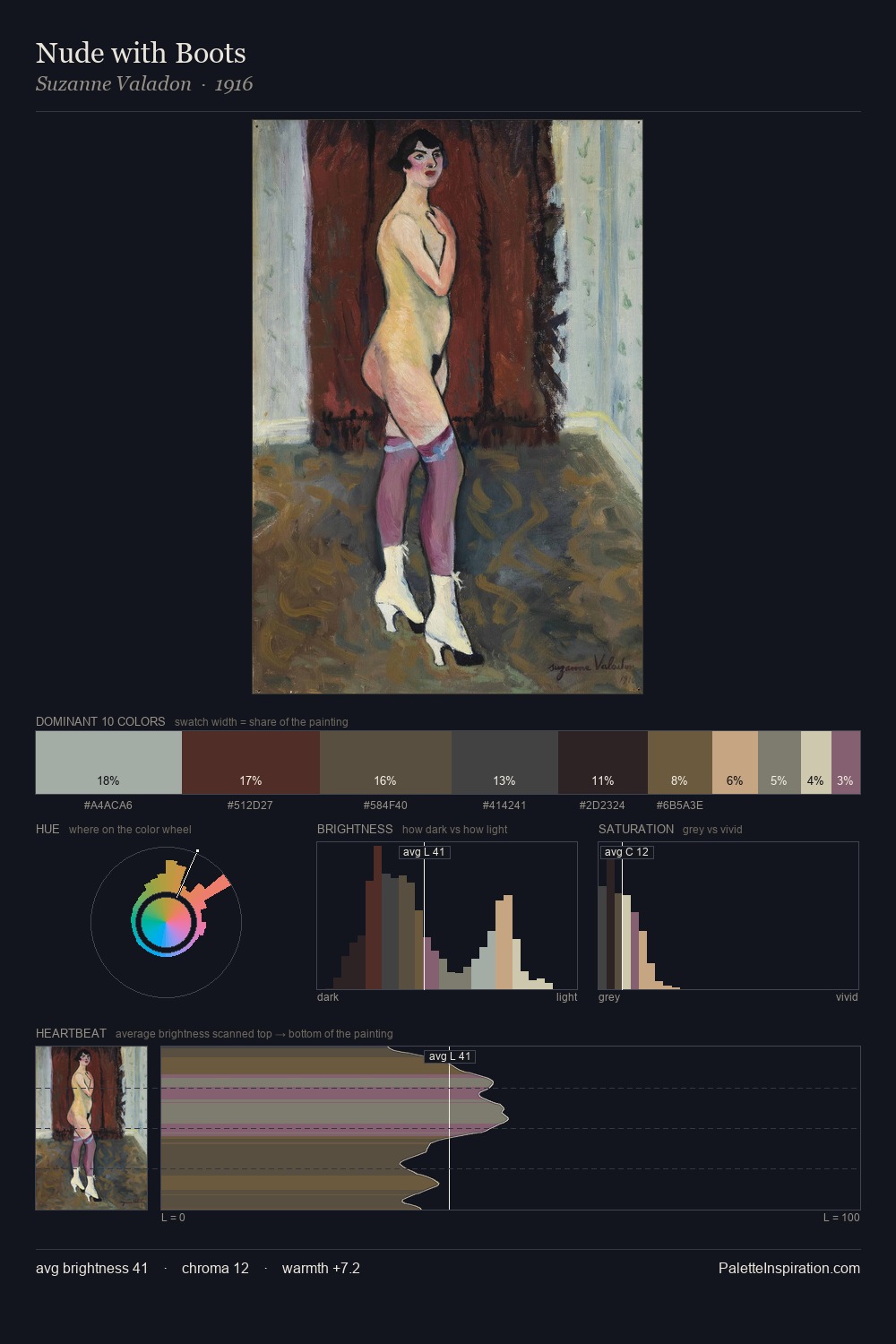 Nude with Boots palette card