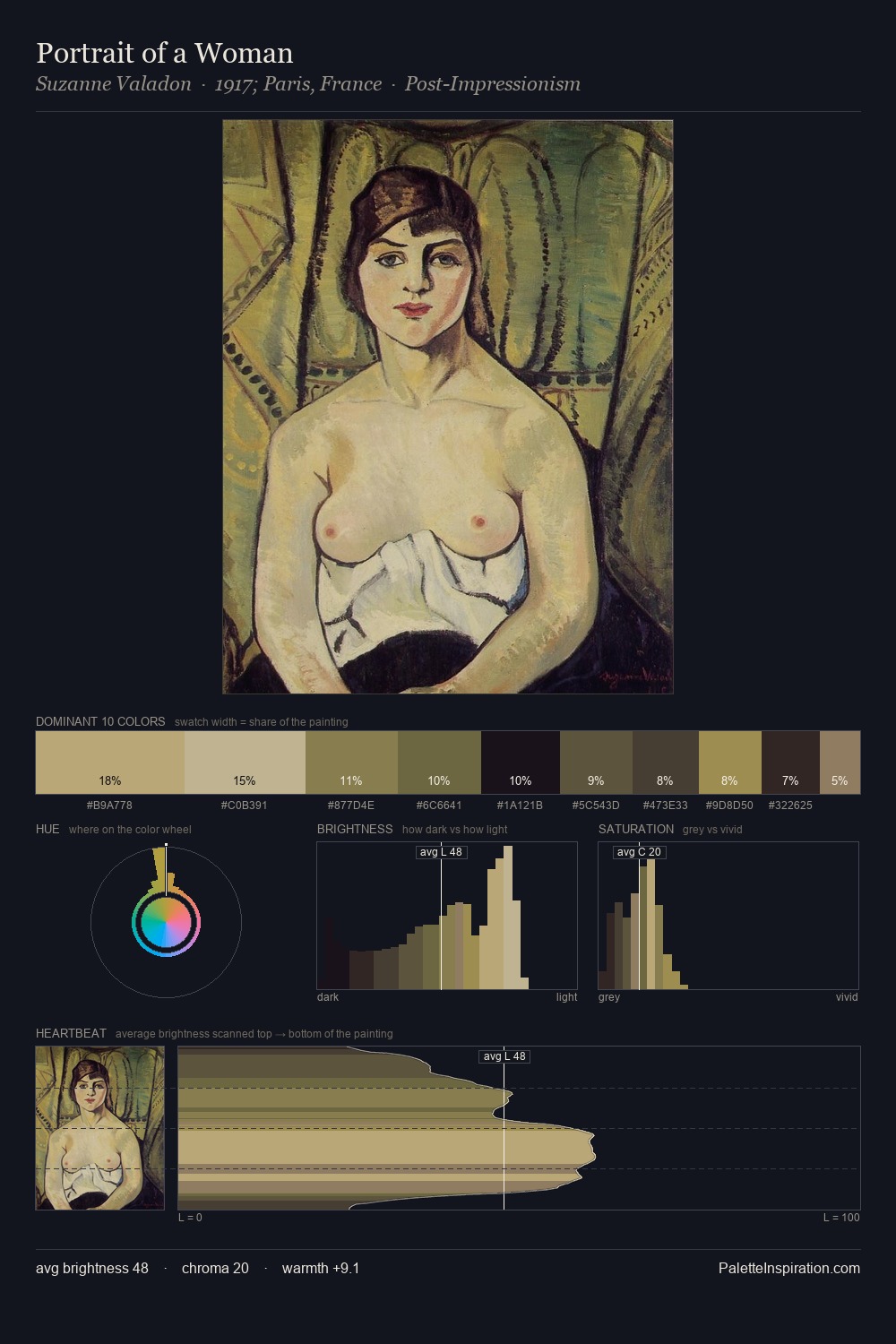 Portrait of a Woman palette card
