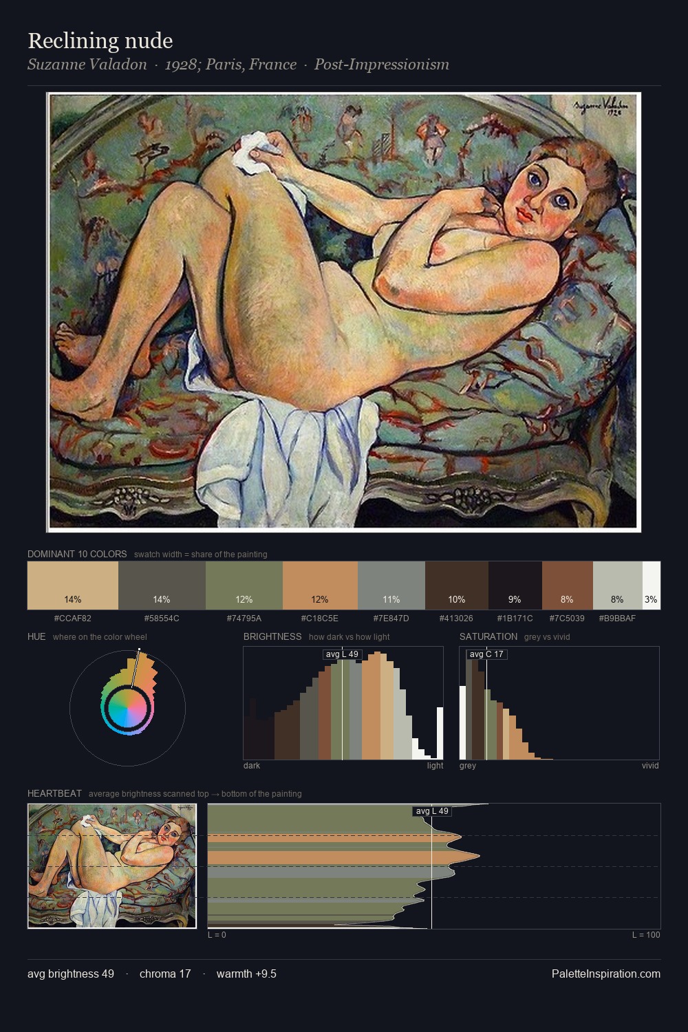 Reclining nude palette card