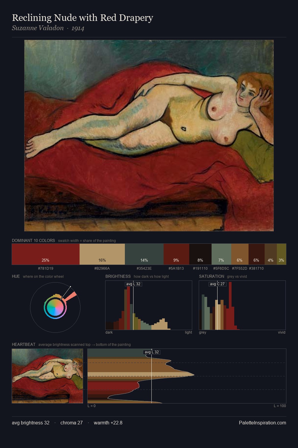 Reclining Nude with Red Drapery palette card