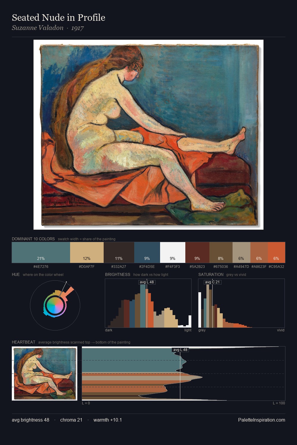 Seated Nude in Profile palette card