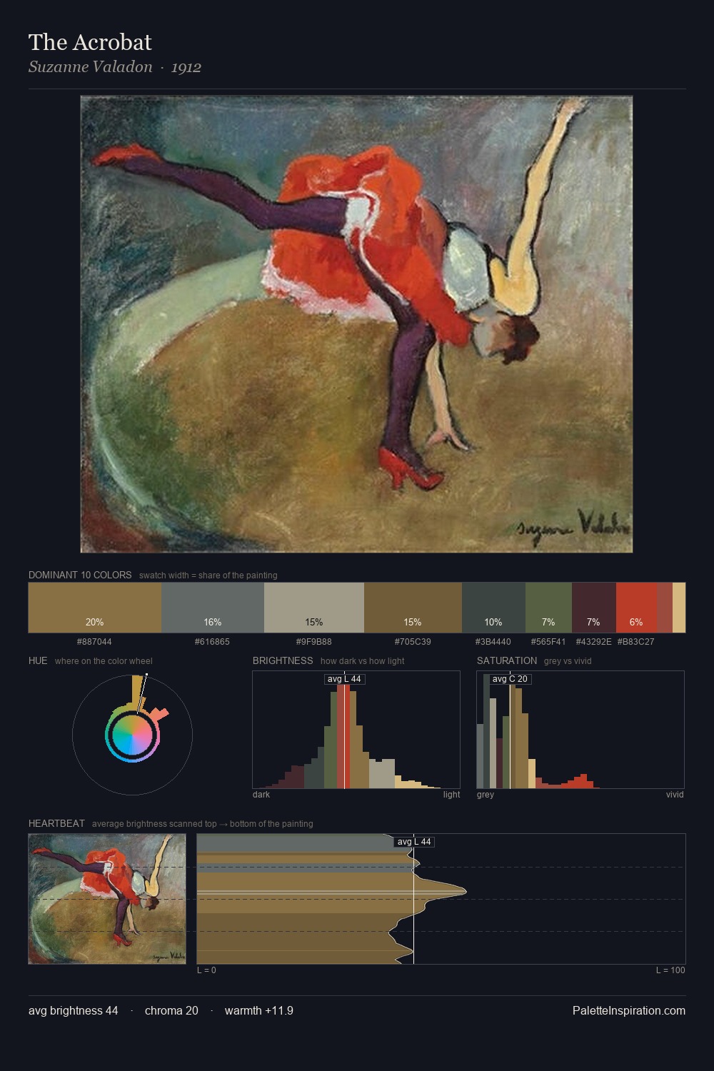 The Acrobat palette card