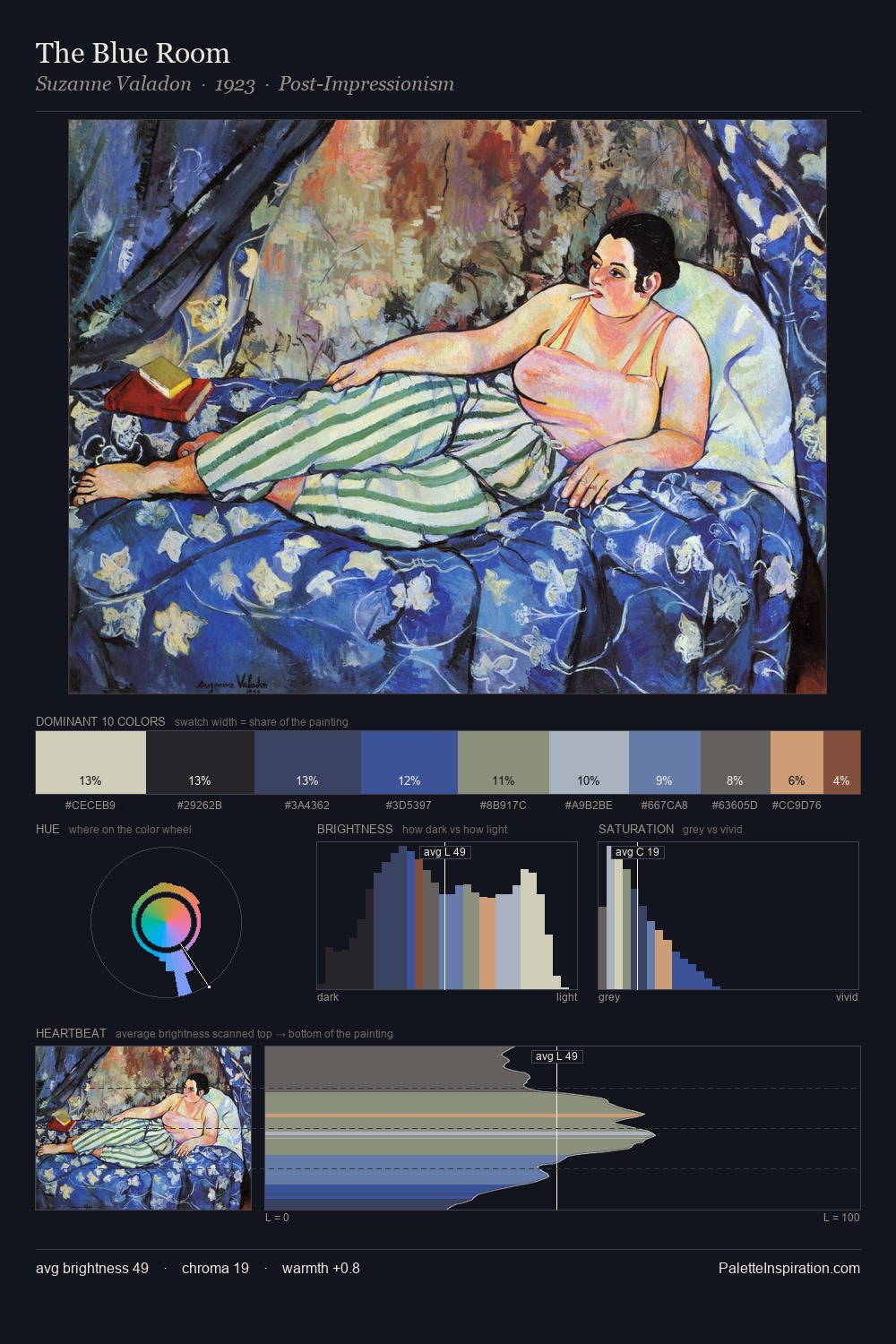 The Blue Room palette card