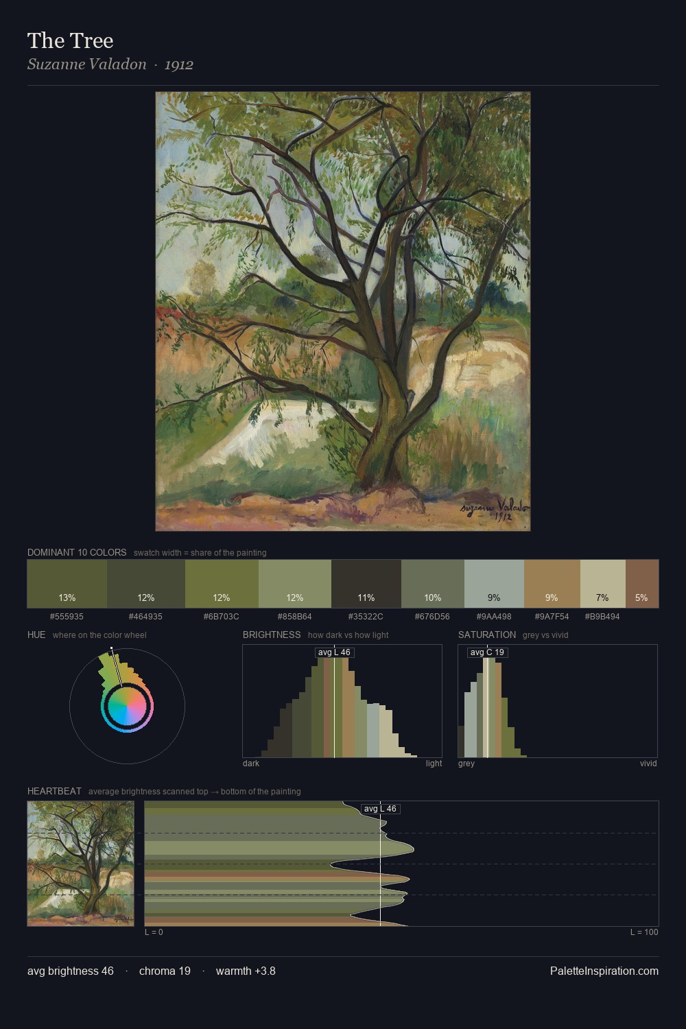 The Tree palette card