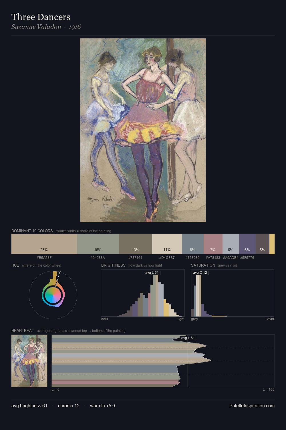 Three Dancers palette card