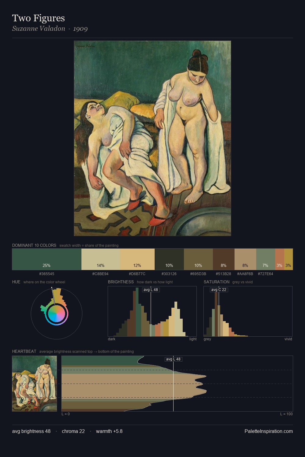 Two Figures palette card