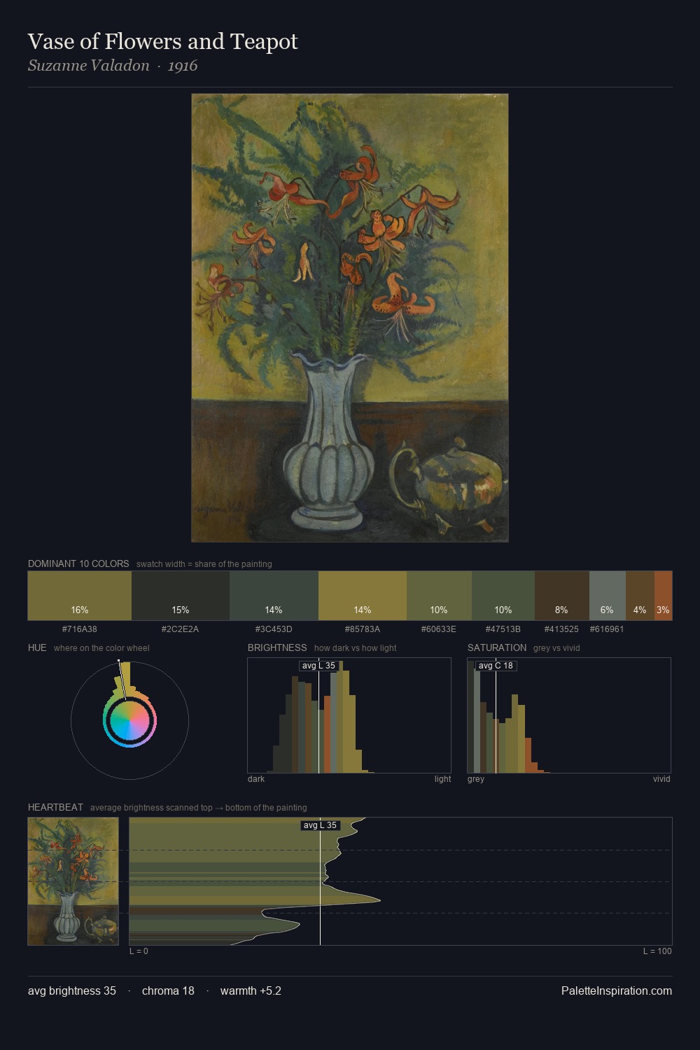 Vase of Flowers and Teapot palette card