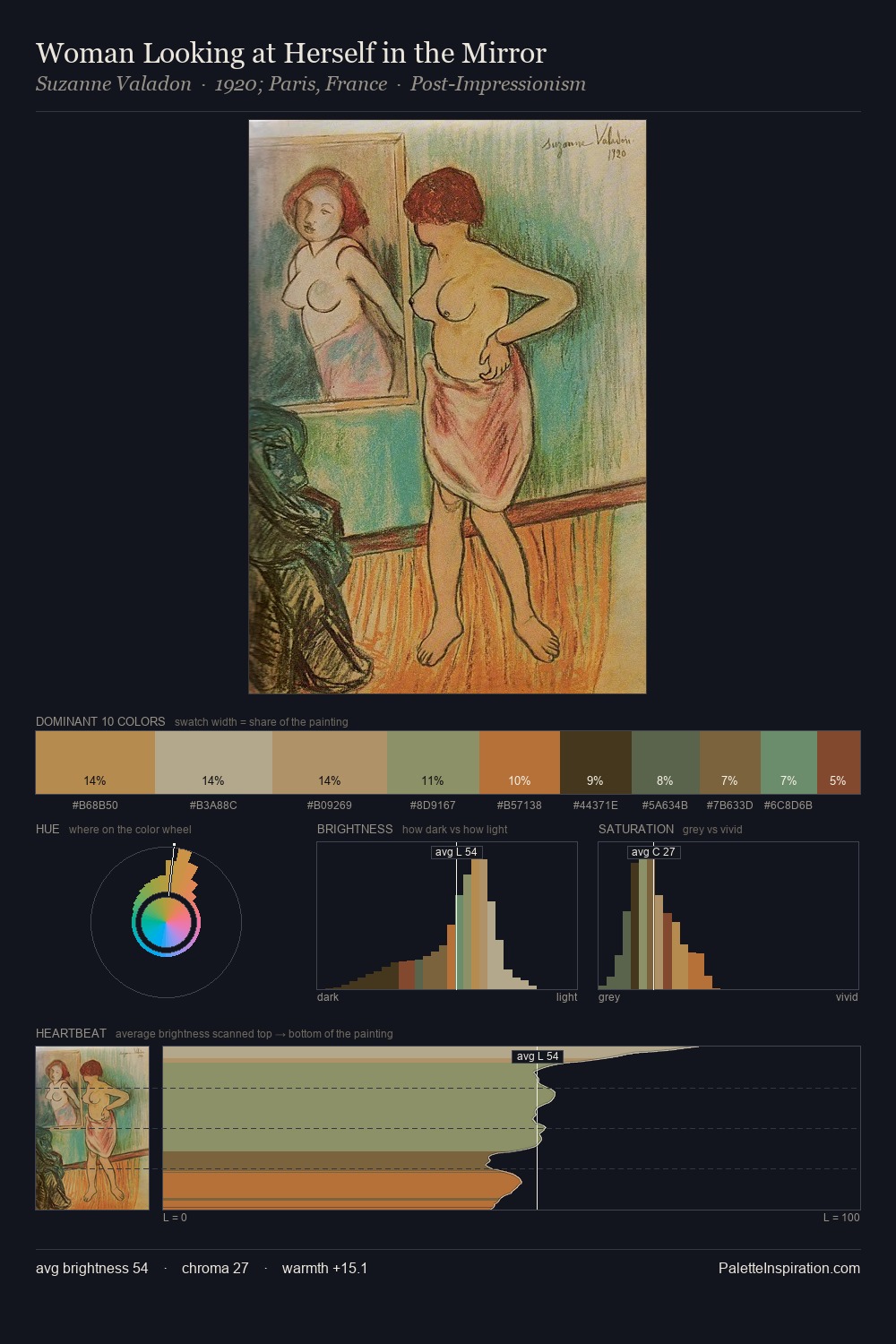 Woman Looking at Herself in the Mirror palette card