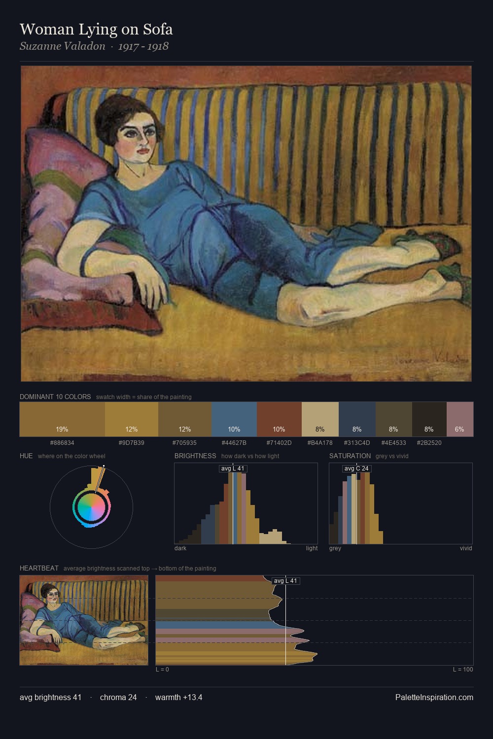 Woman Lying on Sofa palette card