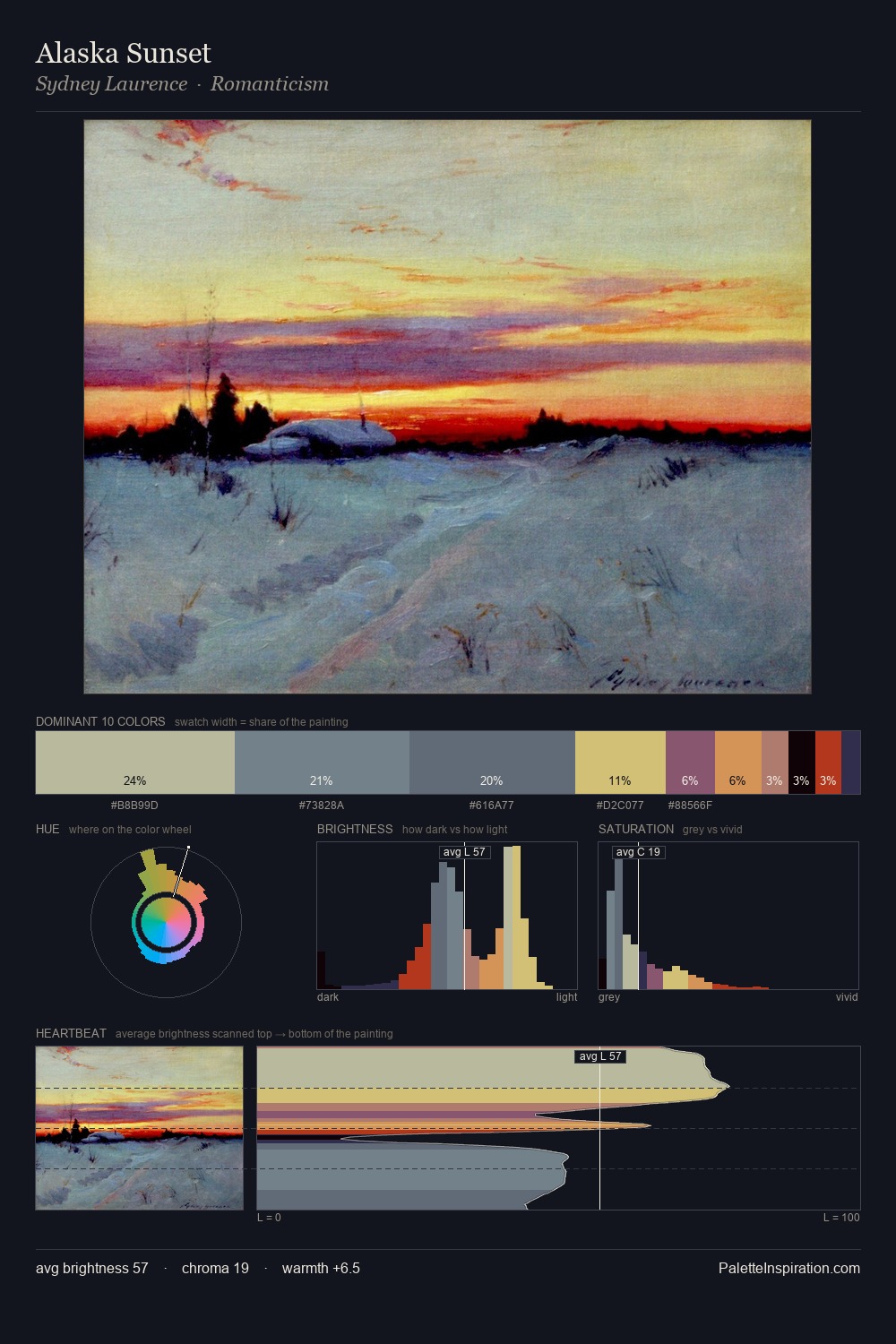 Alaska Sunset palette card