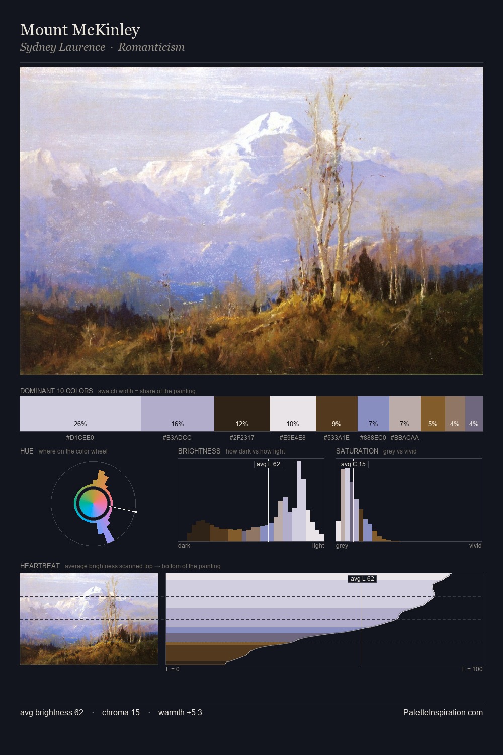 Mount McKinley palette card