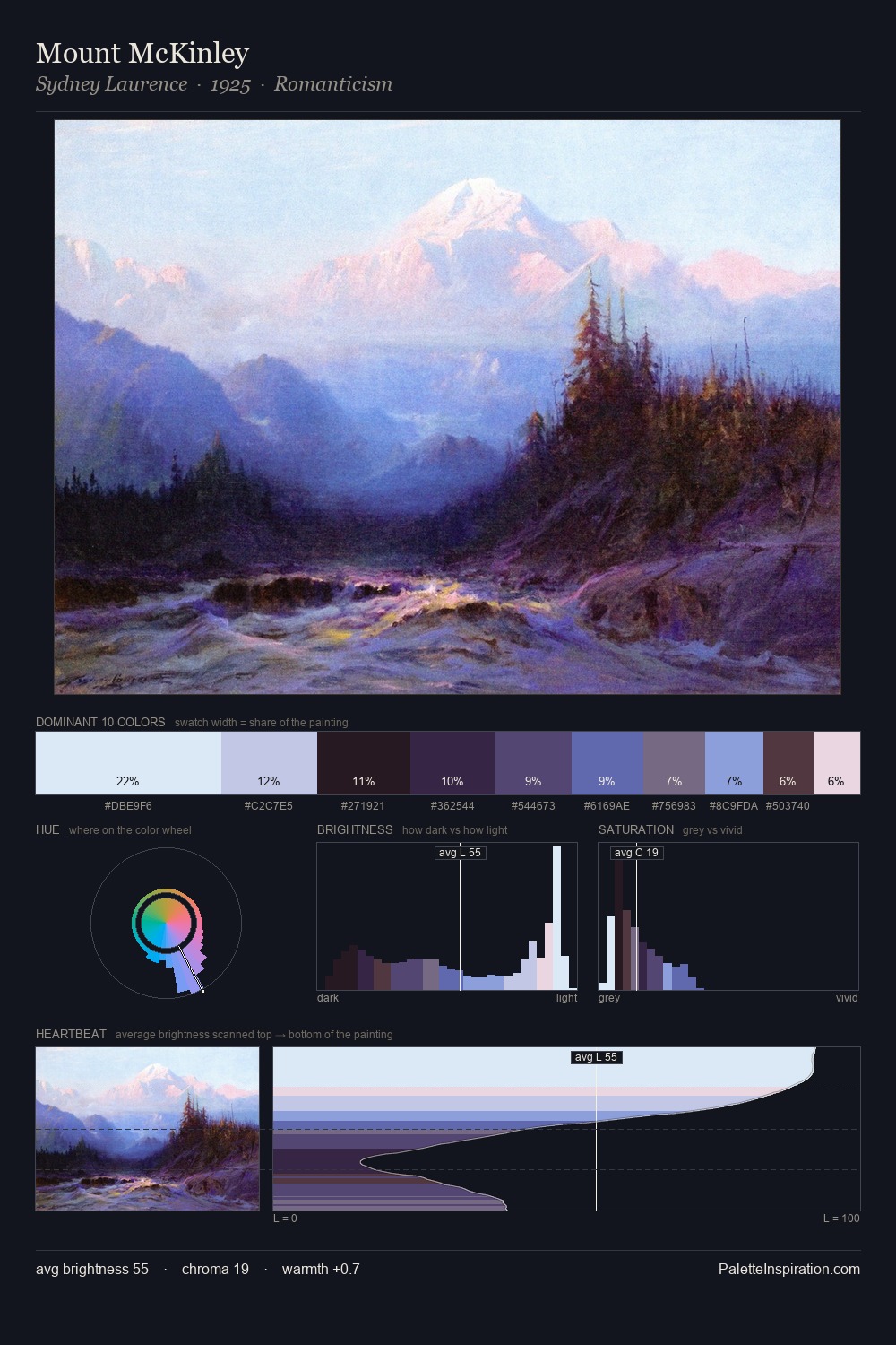 Mount McKinley palette card