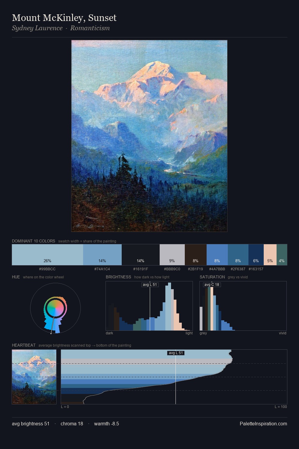 Mount McKinley, Sunset palette card