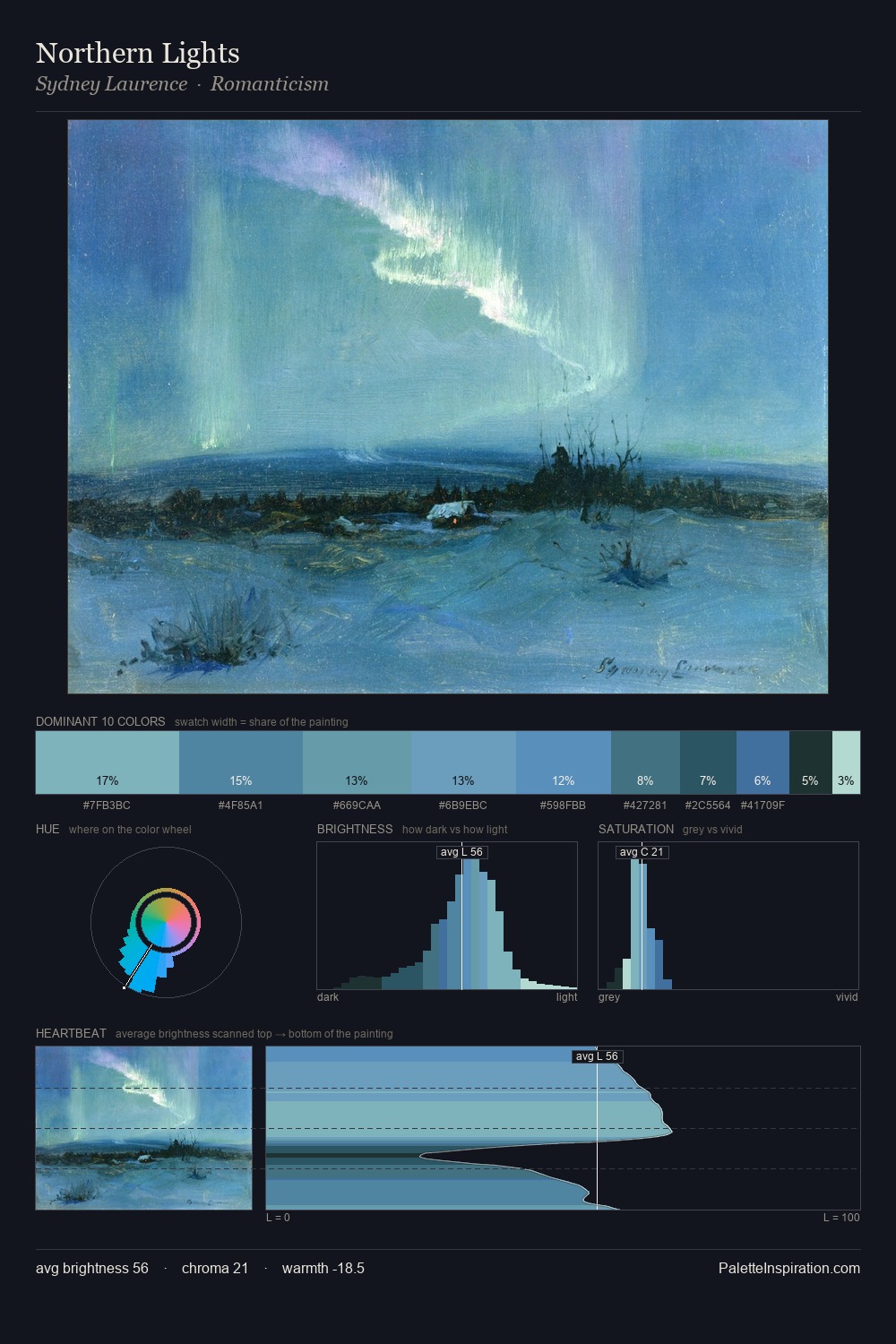 Northern Lights palette card