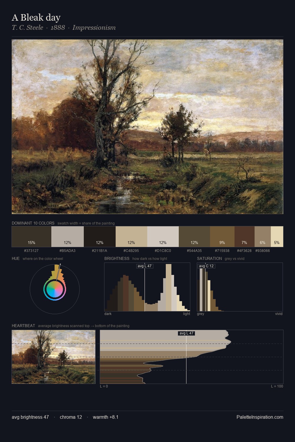 A Bleak day palette card