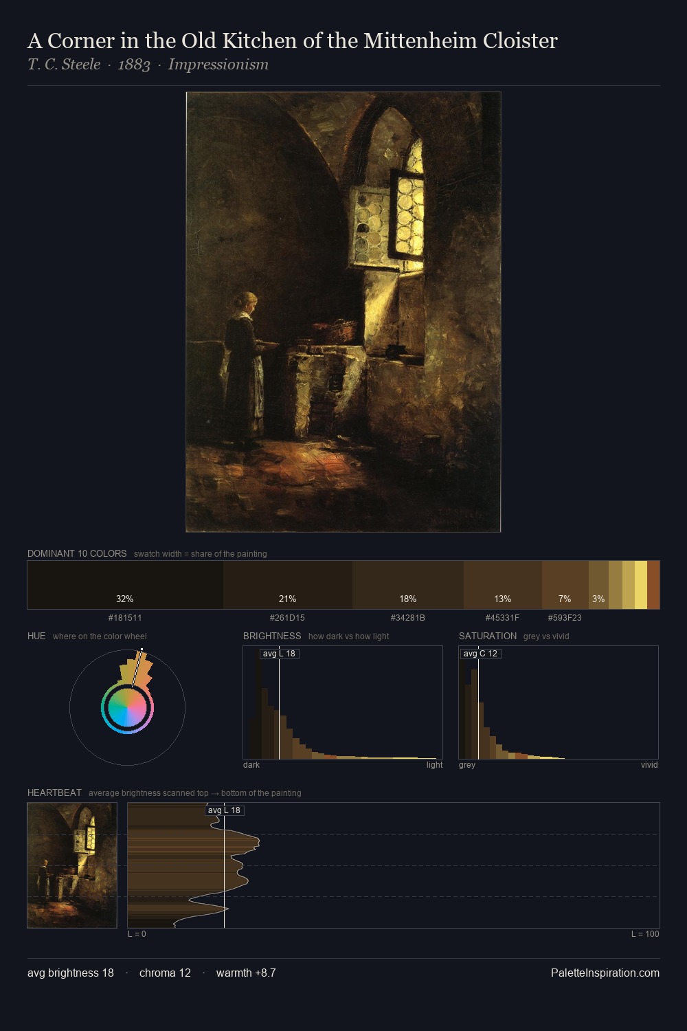 A Corner in the Old Kitchen of the Mittenheim Cloister palette card