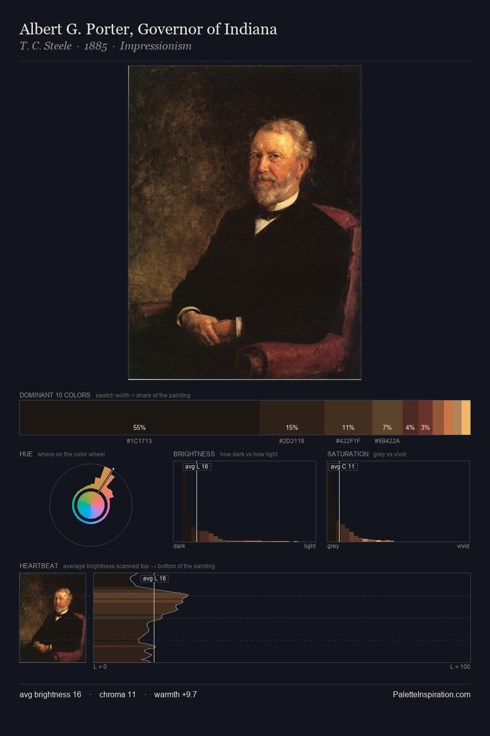 Albert G. Porter, Governor of Indiana palette card
