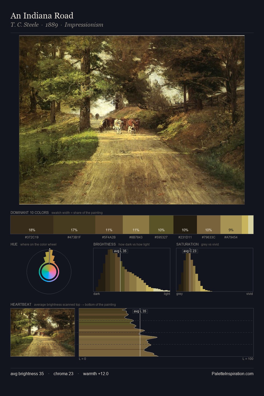 An Indiana Road palette card