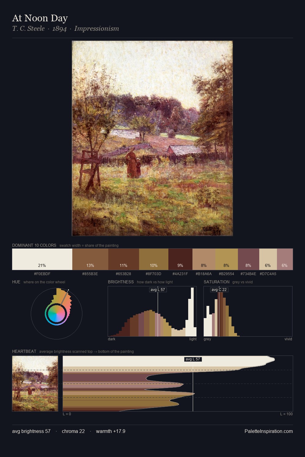 At Noon Day palette card