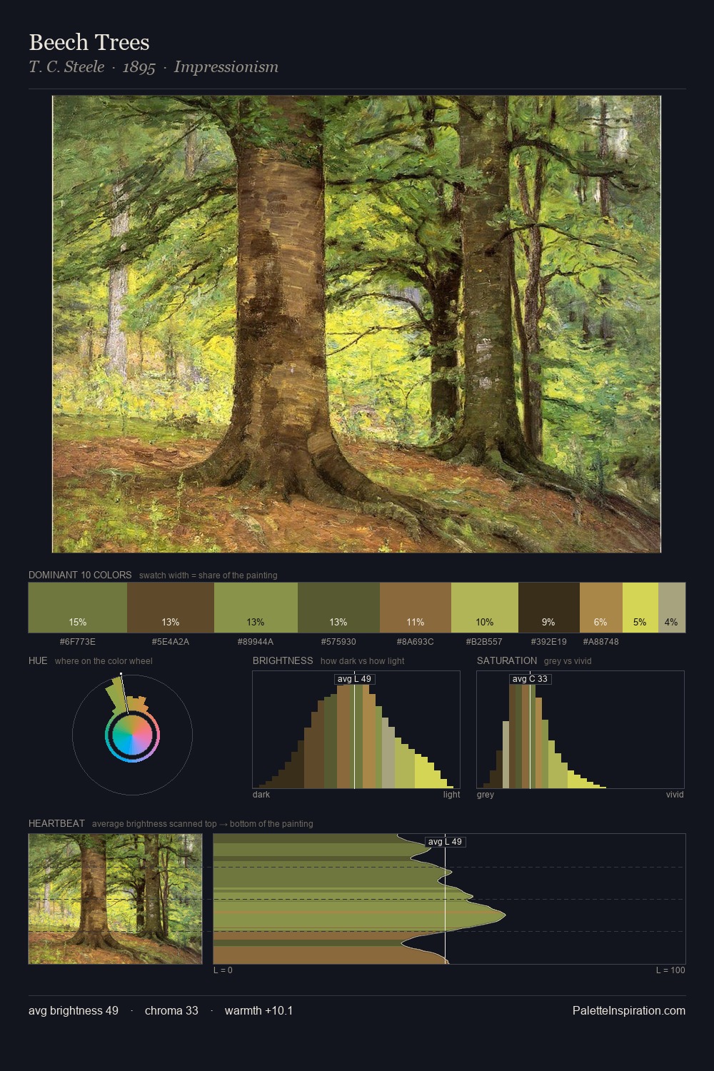 Beech Trees palette card
