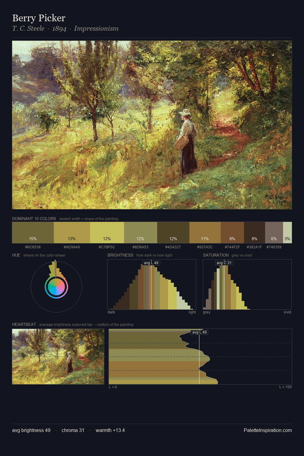 Berry Picker palette card