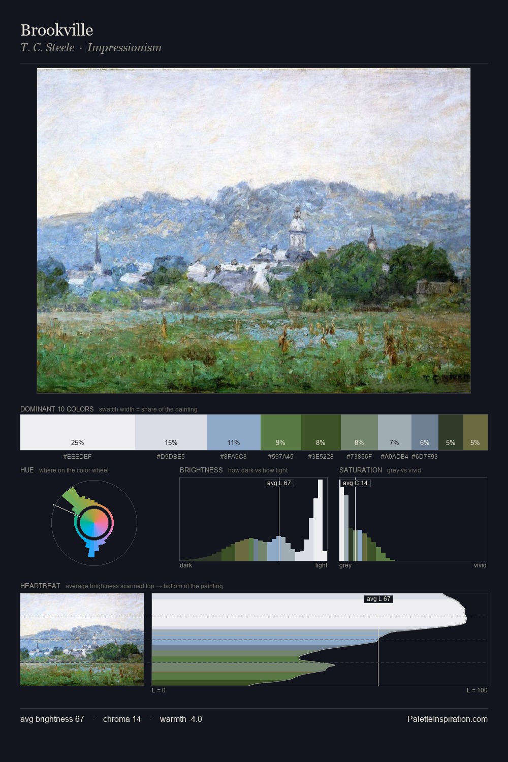 Brookville palette card