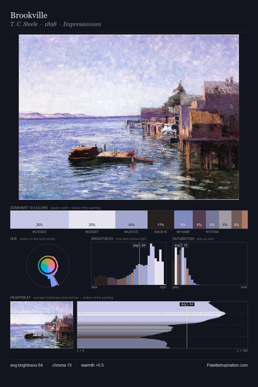 Brookville palette card