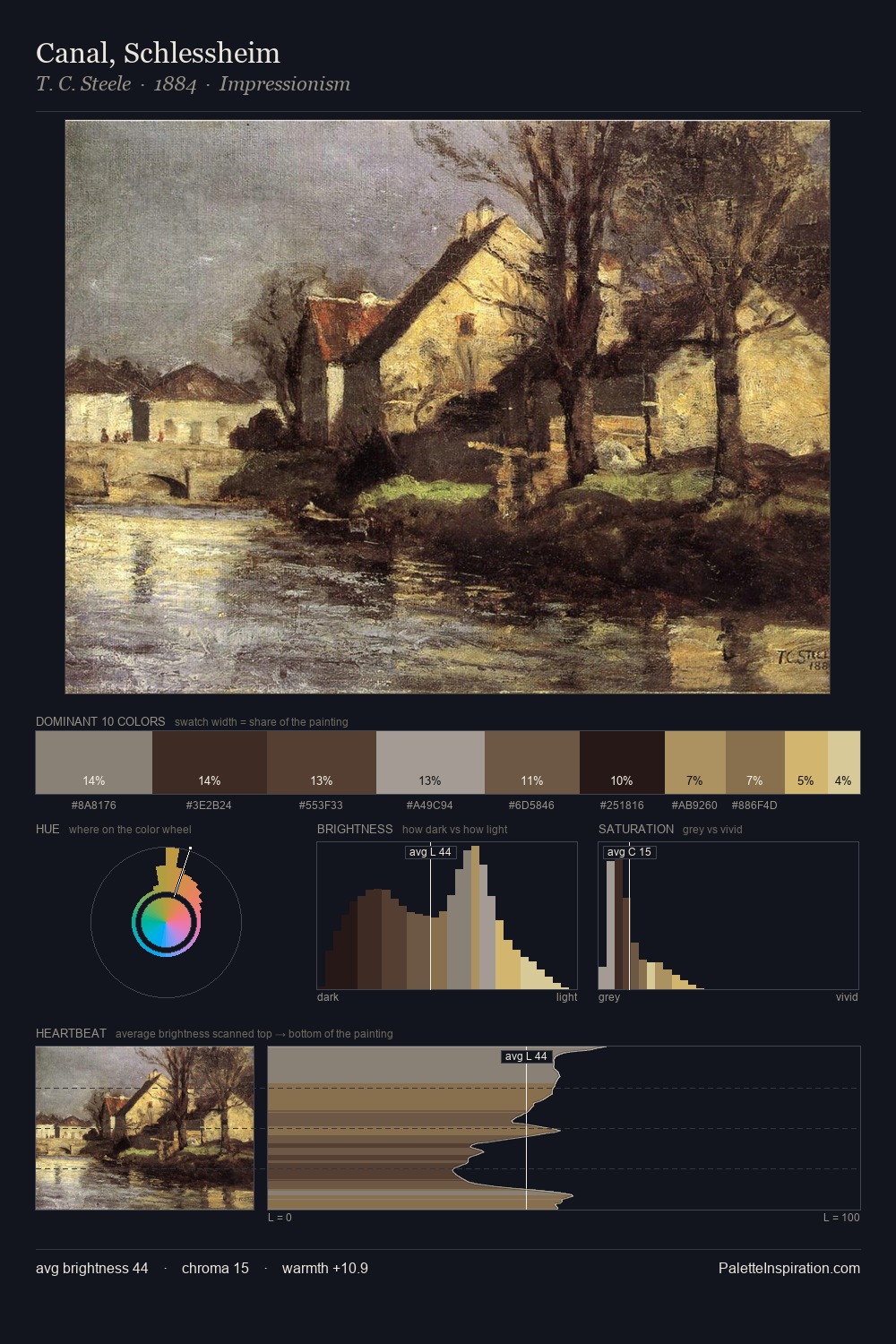 Canal, Schlessheim palette card