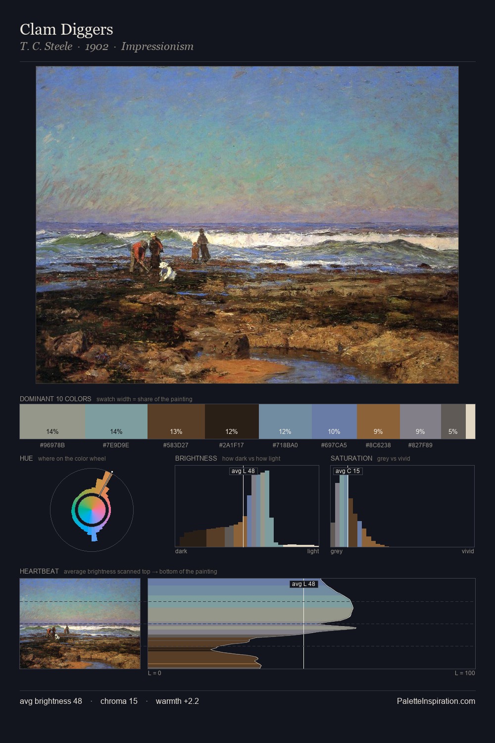 Clam Diggers palette card