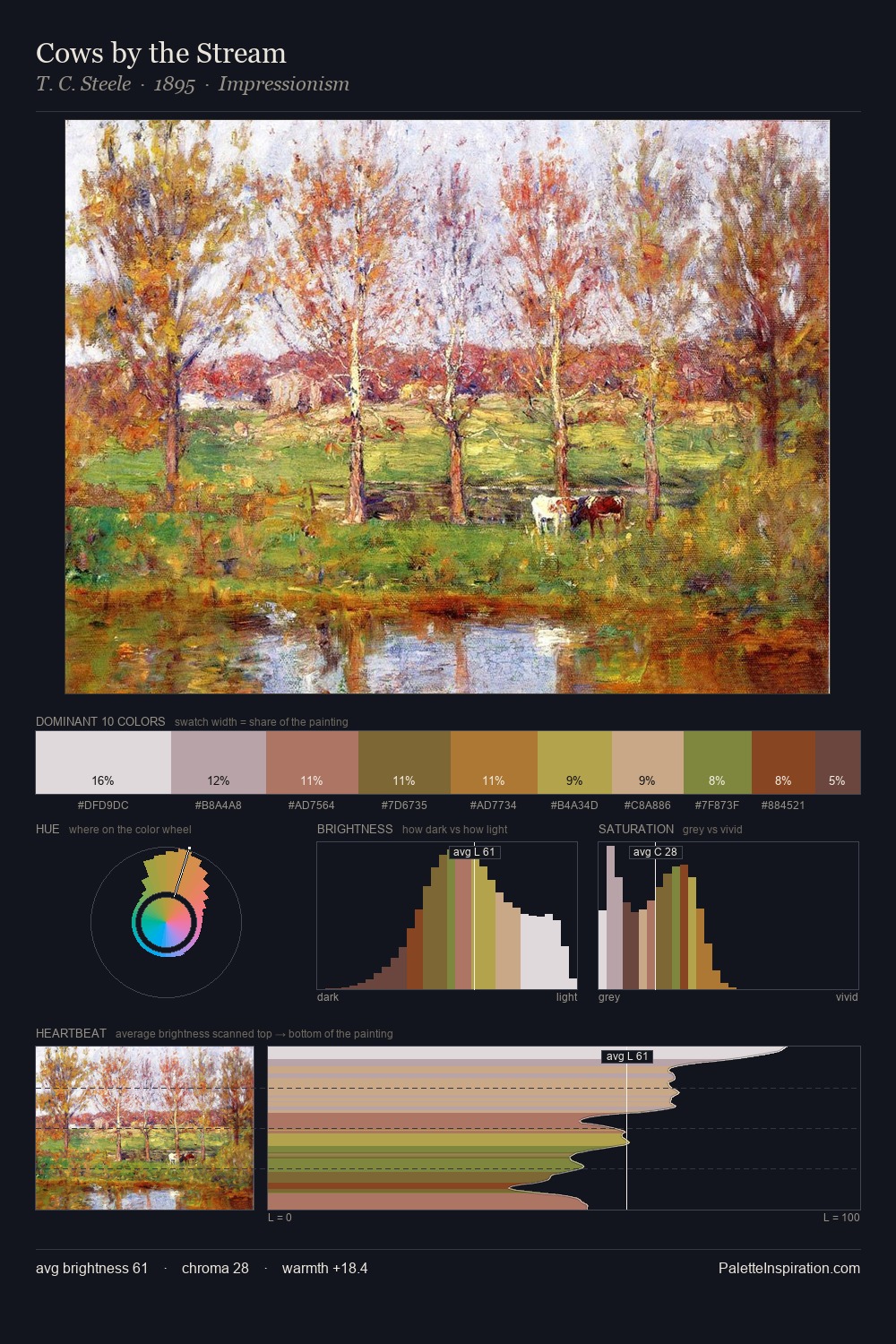 Cows by the Stream palette card