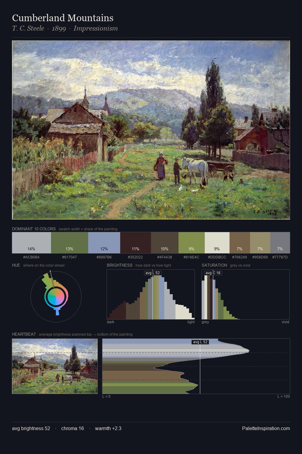 Cumberland Mountains palette card
