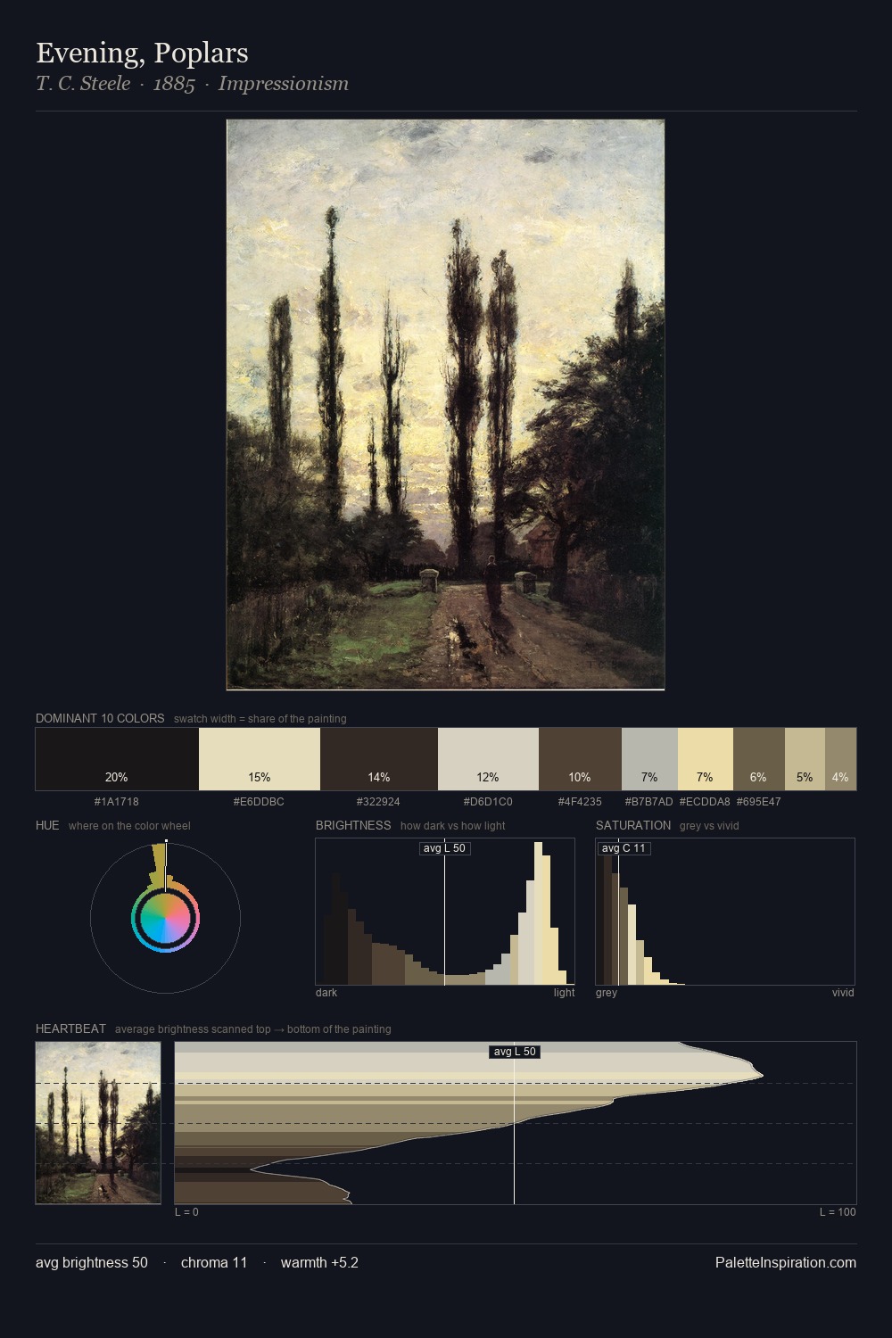 Evening, Poplars palette card