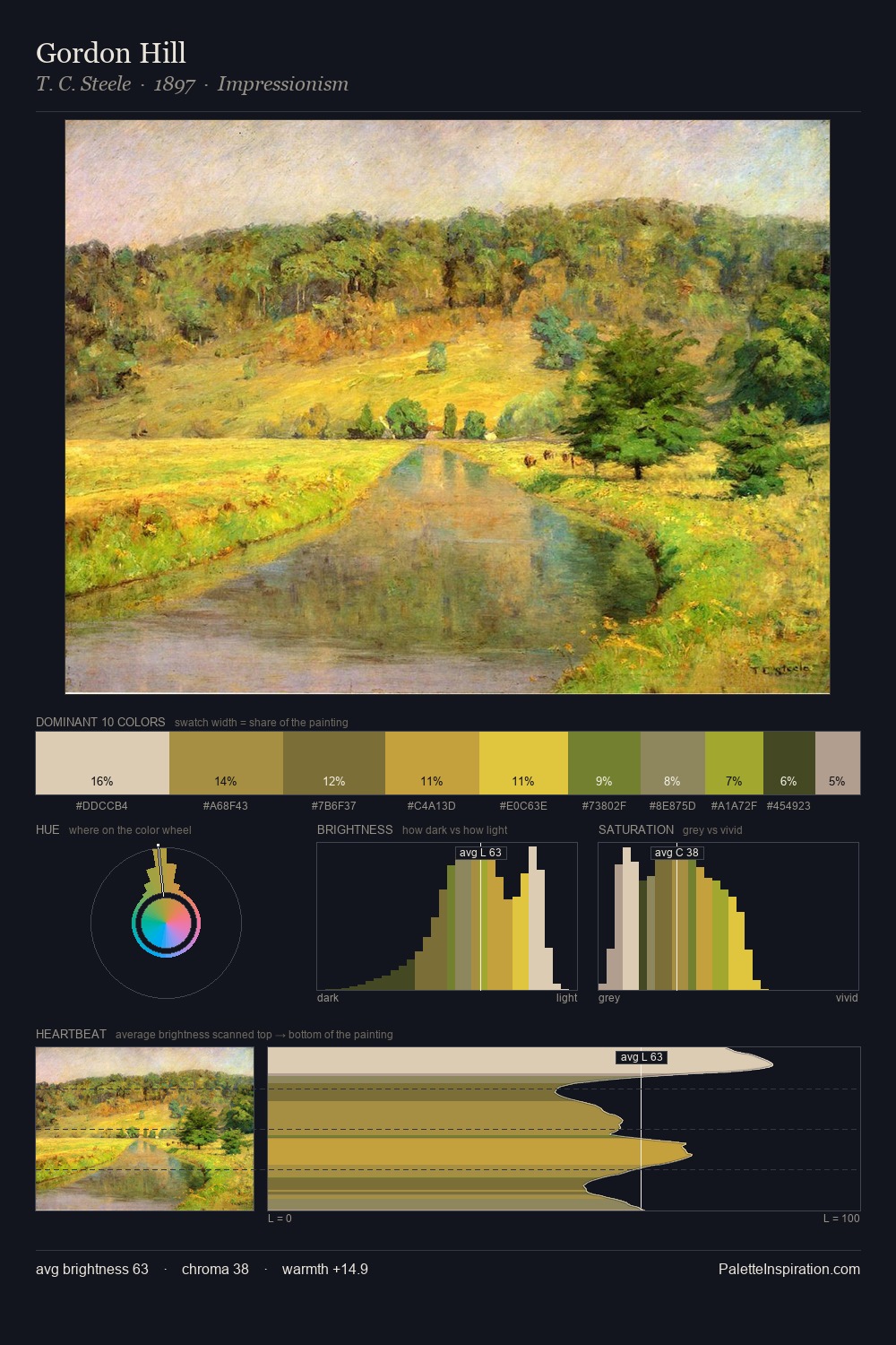 Gordon Hill palette card