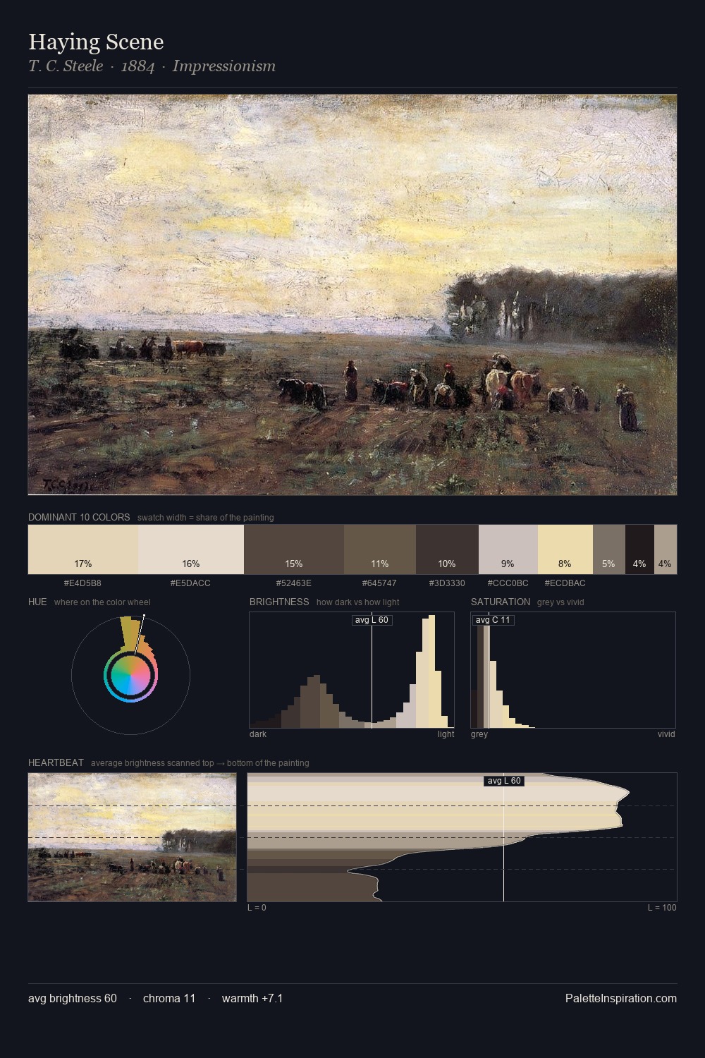 Haying Scene palette card