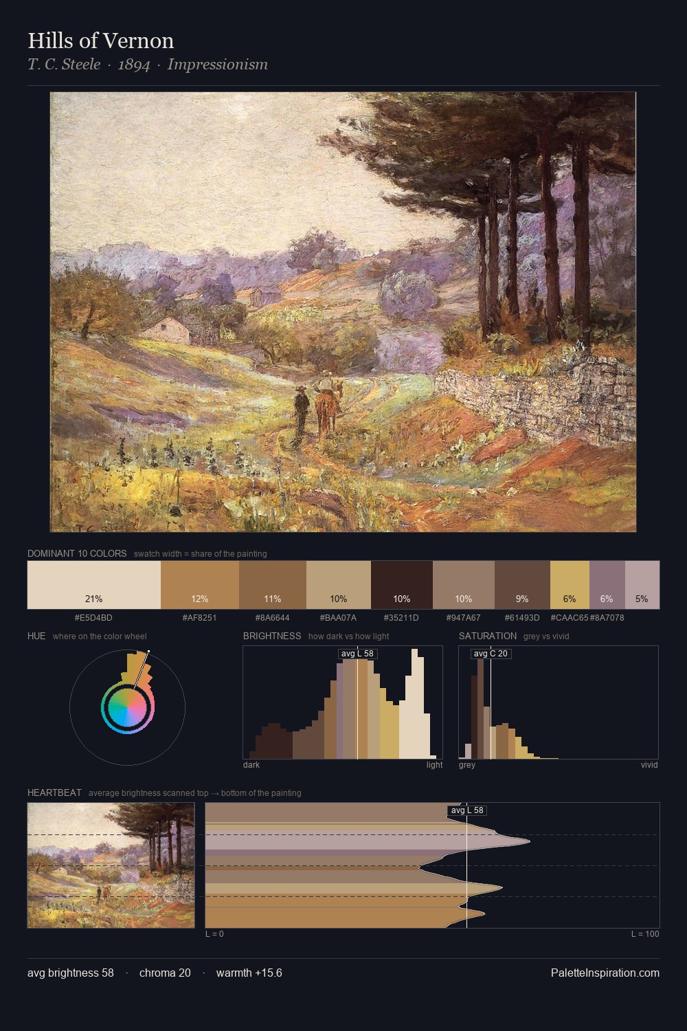 Hills of Vernon palette card