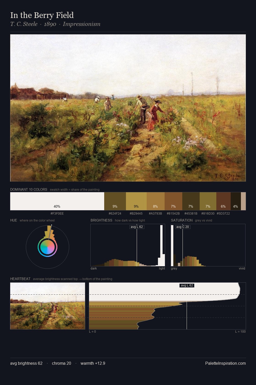 In the Berry Field palette card