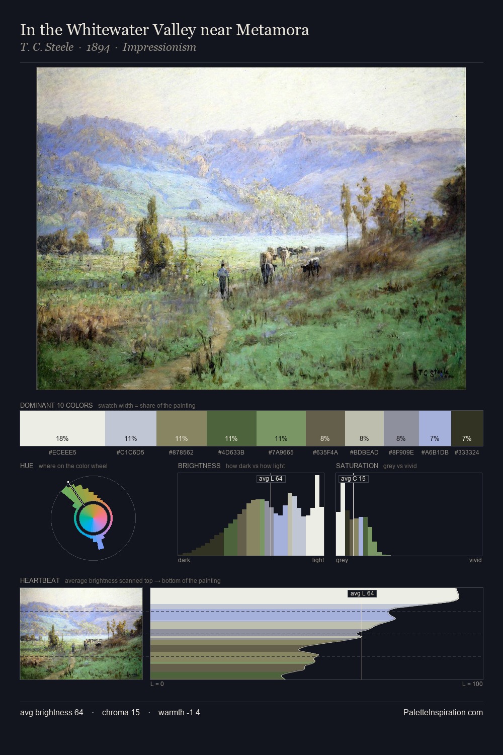 In the Whitewater Valley near Metamora palette card