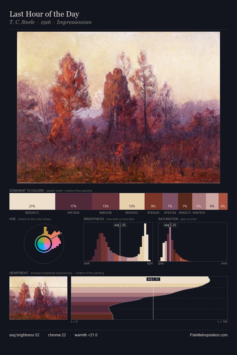 Last Hour of the Day palette card
