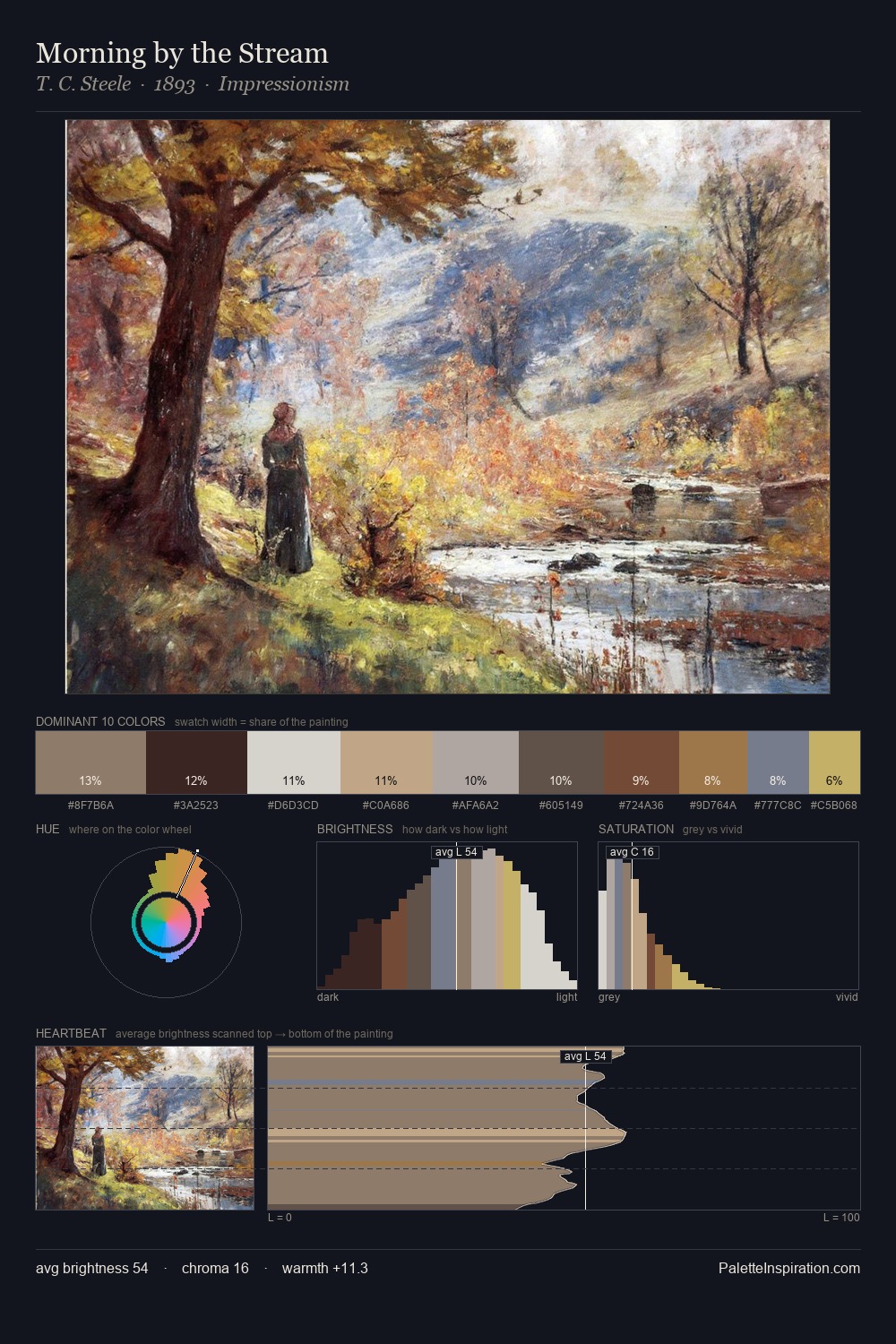 Morning by the Stream palette card