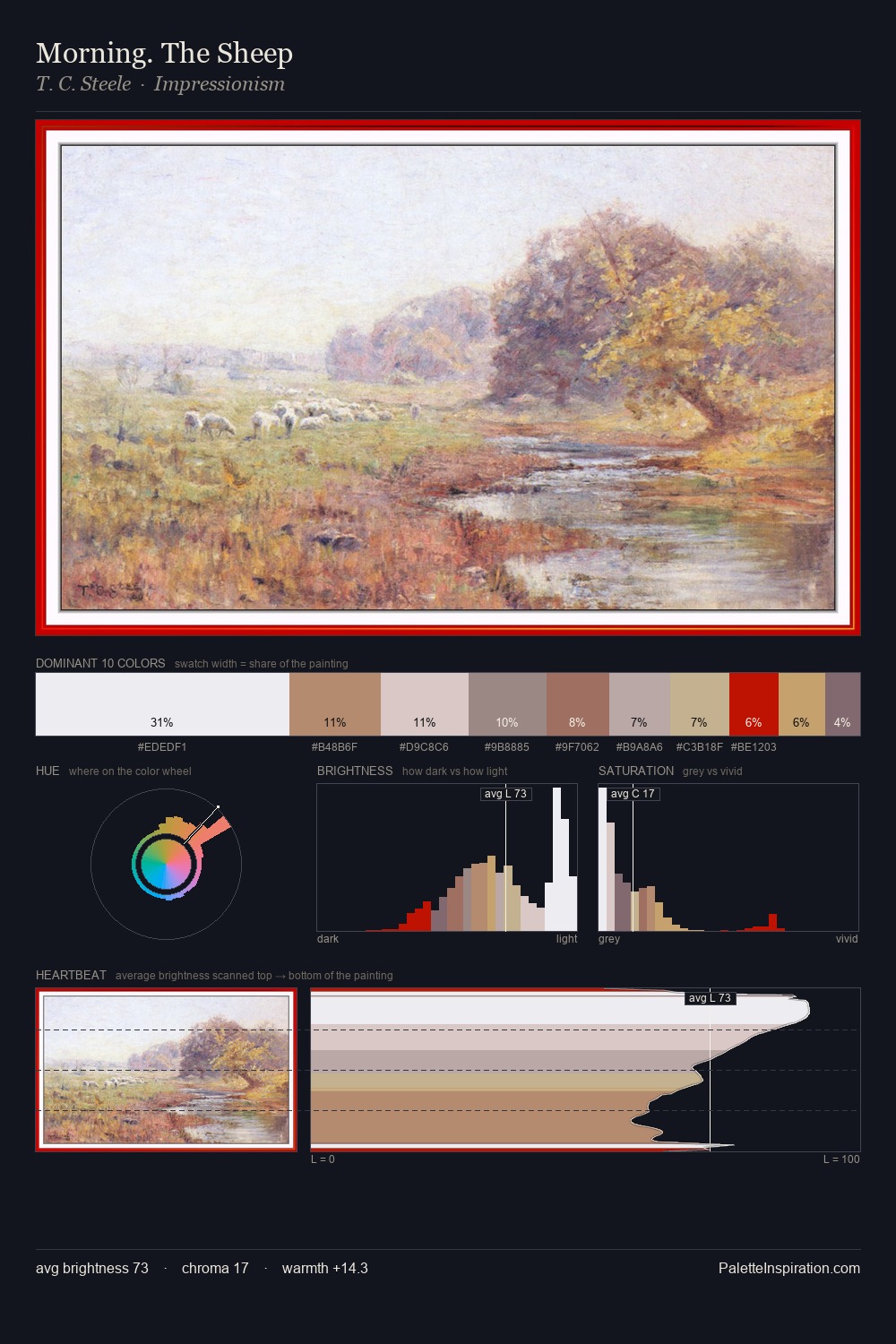 Morning. The Sheep palette card