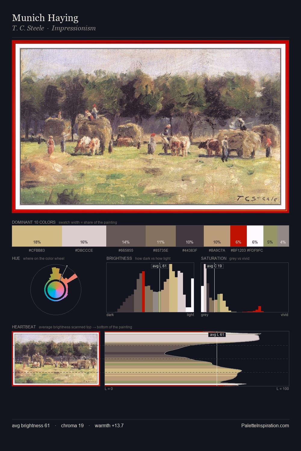 Munich Haying palette card