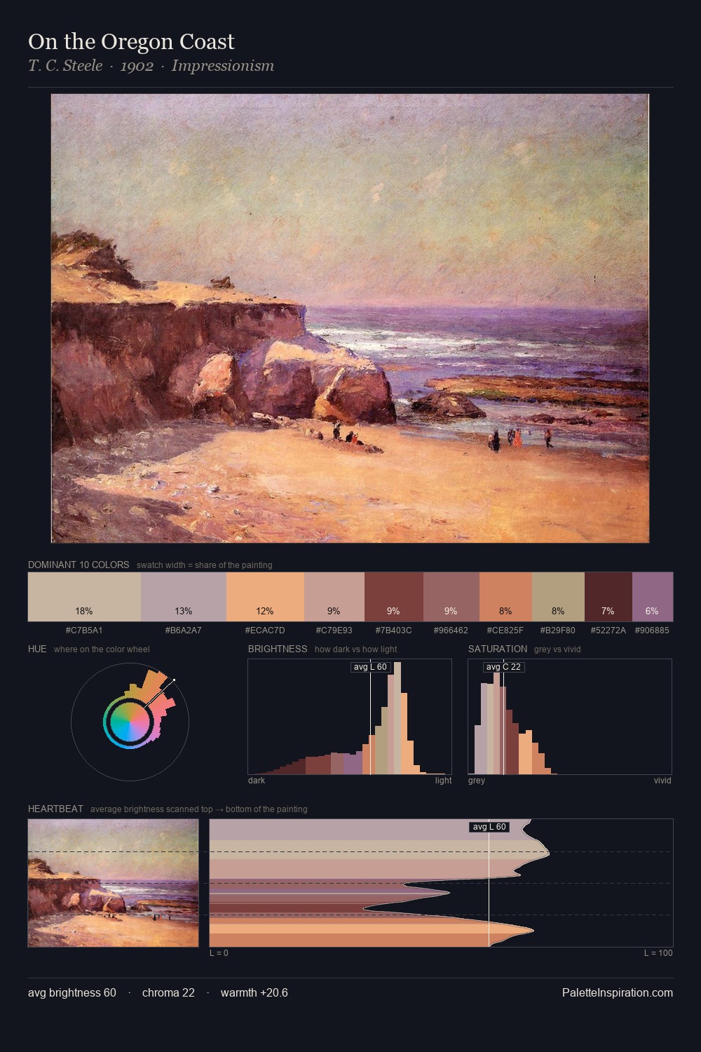 On the Oregon Coast palette card
