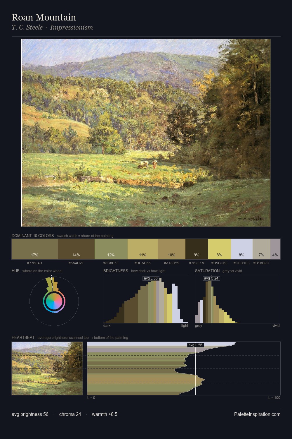 Roan Mountain palette card
